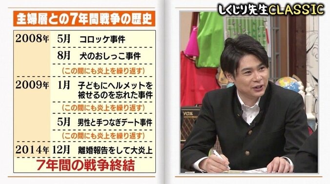 新山千春、炎上ブログで叶えたもの「子育て本を出版」「CM契約は4社」 2枚目