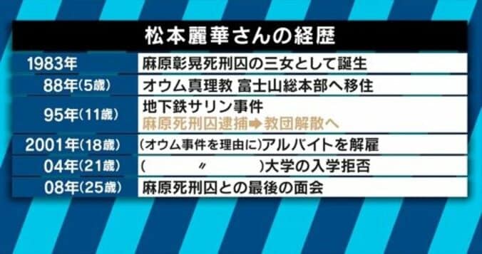 麻原彰晃死刑囚の三女・“アーチャリー”松本麗華さんが父の治療を訴え続ける理由 5枚目