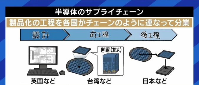 壊れた給湯器が交換できない…私たち生活にも忍び寄る半導体不足の余波 背景には米中対立やコロナ禍も 6枚目