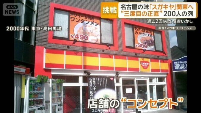 店のコンセプトを巡る失敗