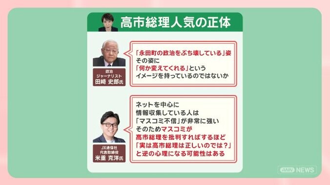 高市人気の正体は？衆院選をデータで分析 見えてきた自民歴史的大勝のワケ 12枚目