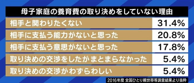 「市民であれば、みんな明石の子ども」弁護士資格を持つ職員が無料で相談、立て替えも…養育費不払い解消に向け取り組みを進める兵庫県明石市 7枚目