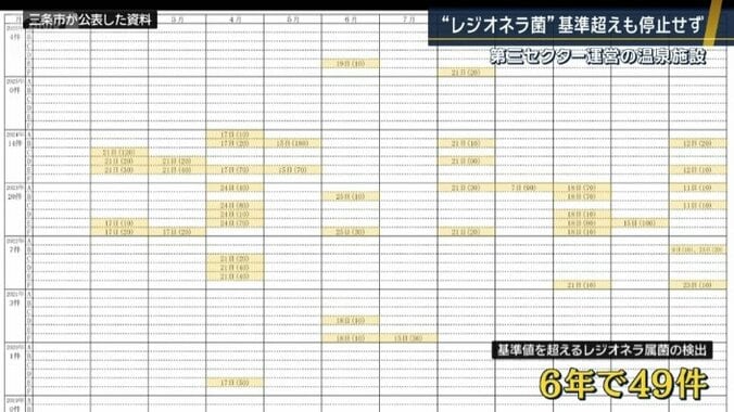レジオネラ菌が検出
