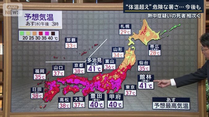 予想気温
