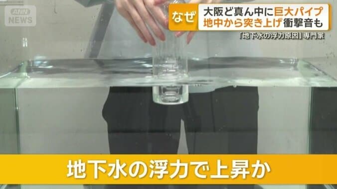 地下水の浮力で上昇か