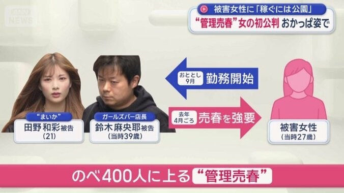 のべ400人に上る“管理売春”が始まった