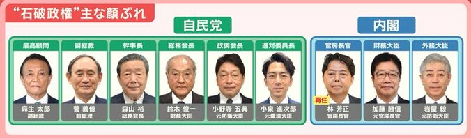 石破新政権の顔ぶれ