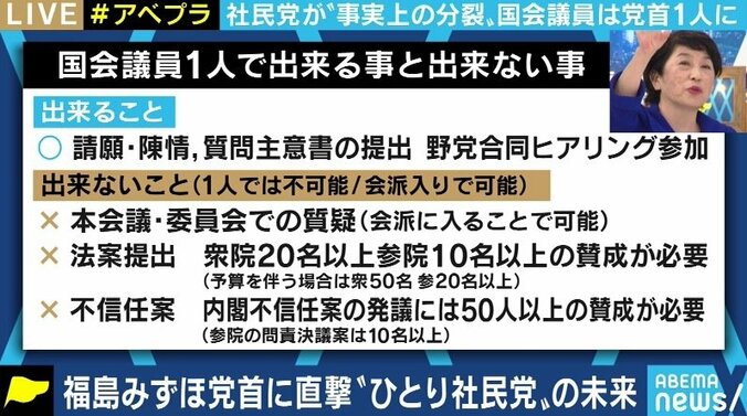 「最近のリベラル政党はTwitterの見過ぎ」社民党・福島党首の“反省の弁”と“展望”にノンフィクションライター・石戸諭氏が苦言 7枚目