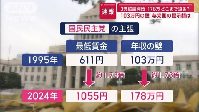 国民民主党の主張