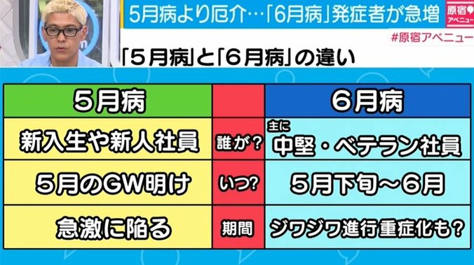 人手不足で急増する「6月病」、やってはいけないNG行為3つ 1枚目