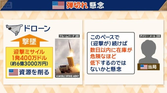 アメリカ弾切れの懸念