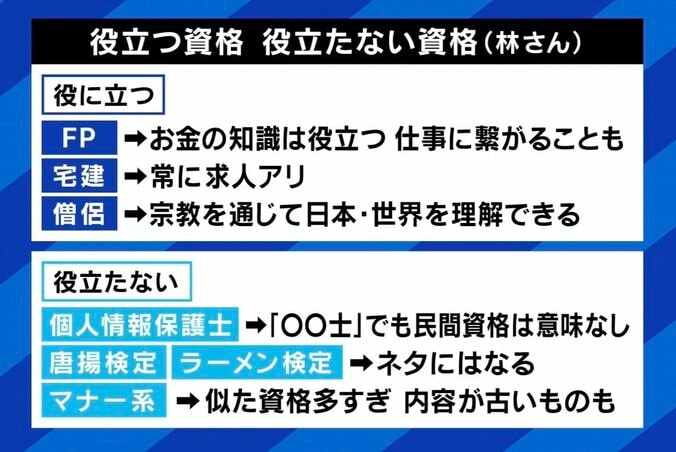 「大金払って取ったけど求人がない」「実務経験のほうが大事」 資格は役に立つ？ “431個所有”の資格ソムリエに聞く活かし方 4枚目