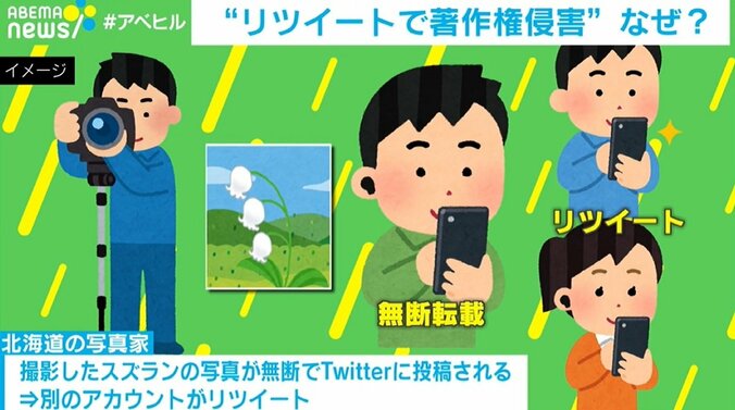 何気ないリツイートが著作権侵害に？最高裁がアカウント開示命令…求められる利用者の理解と運営側の対策 1枚目