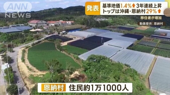 現在1万1000人余りが暮らす