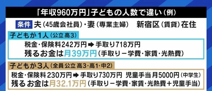 「子どものいる家庭に一括で給付するほうがいい」…所得制限“年収960万円”は、本当に正しい政策なのか? 1枚目