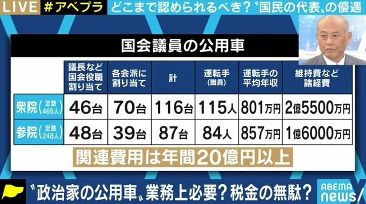 コストだけでなく 成果も見てほしい 公用車やファーストクラスはムダなのか 批判を浴びた舛添要一前都知事が明かした 本音 政治 Abema Times