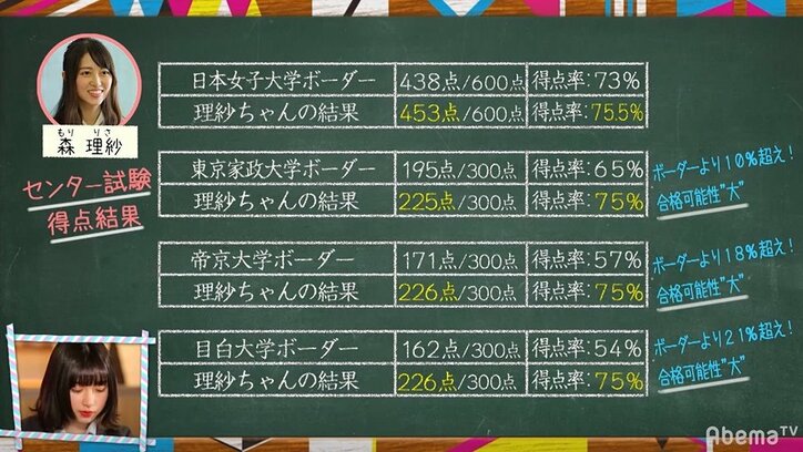 遂にセンター試験の結果が…明暗分かれる女子高校生たち【勝負の冬・第15話まとめ】