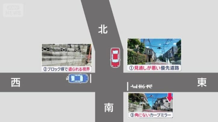 事故が起きやすい3つの要因