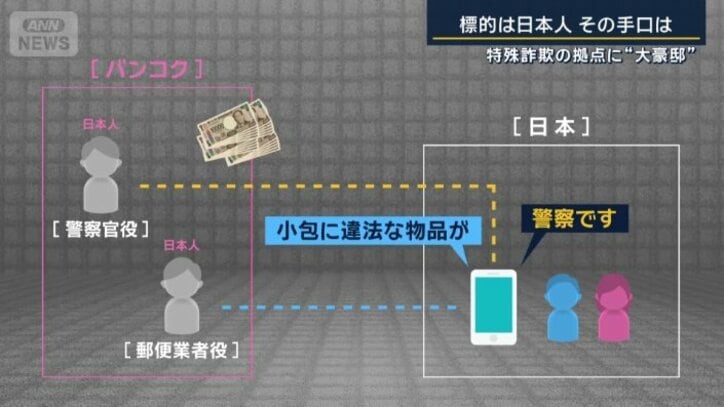 カネを要求する手口