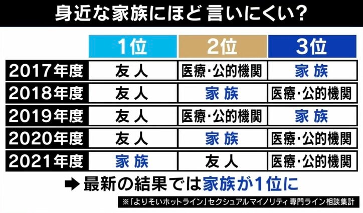 トランスジェンダーのカミングアウトに「私の近くを歩かないで」 と拒絶した母親が10年後に“変われた”訳