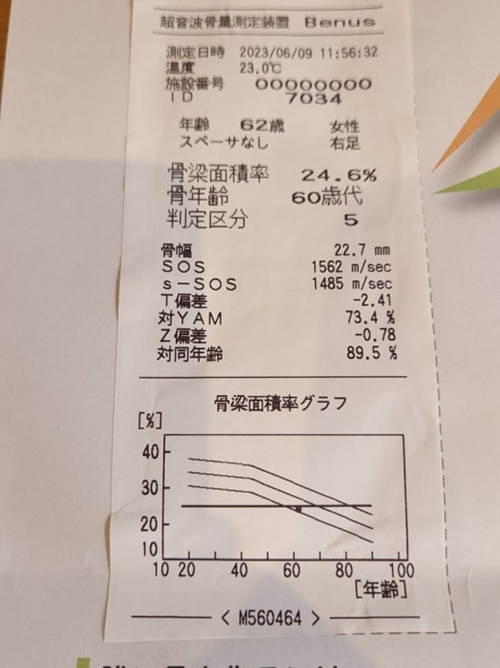  武東由美、骨密度を測ってもらい医師に言われたこと「やっぱり！低かった」 