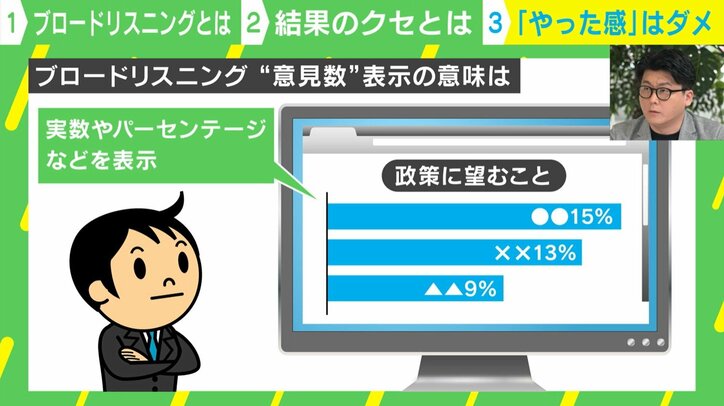 参院選目前…「ブロードリスニング」を解説!