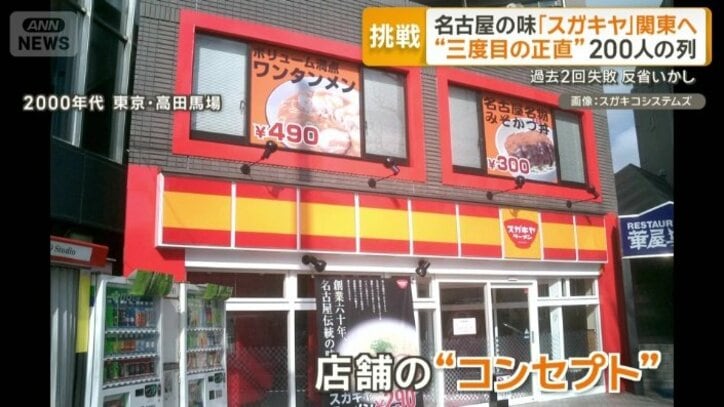 店のコンセプトを巡る失敗
