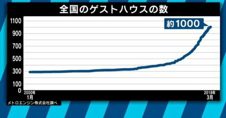 “民泊新法”で注目、元キャリア官僚も手がける「ゲストハウス」とは