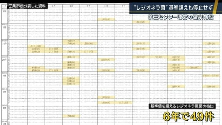 レジオネラ菌が検出