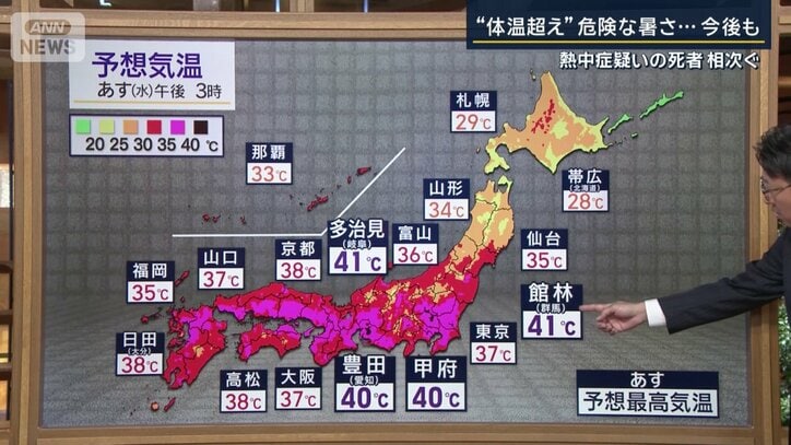 予想気温