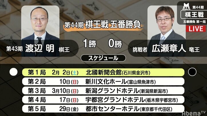 将棋・2月4日週の主な対局予定 藤井聡太七段、5日に順位戦連勝記録「19」に挑戦