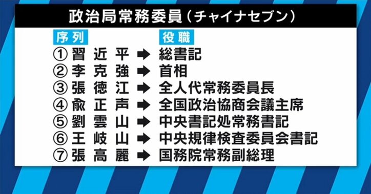 “ポスト習近平”が「重慶の毒」で突然の失脚？　中国共産党で何が起きているのか