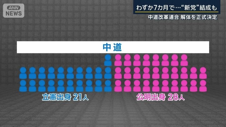 中道の議員