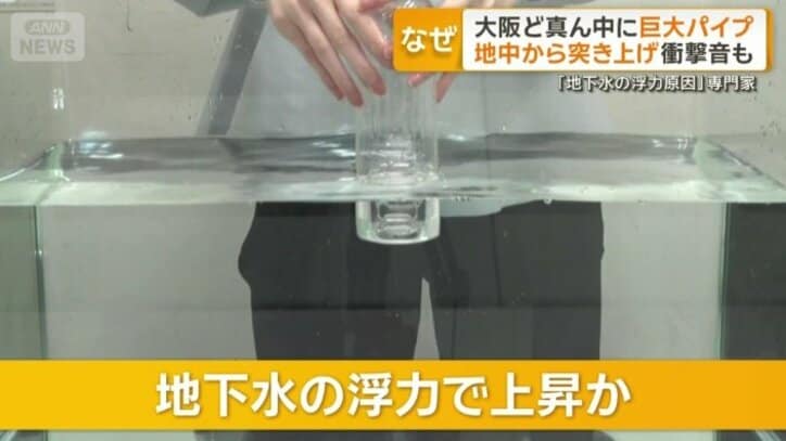 地下水の浮力で上昇か