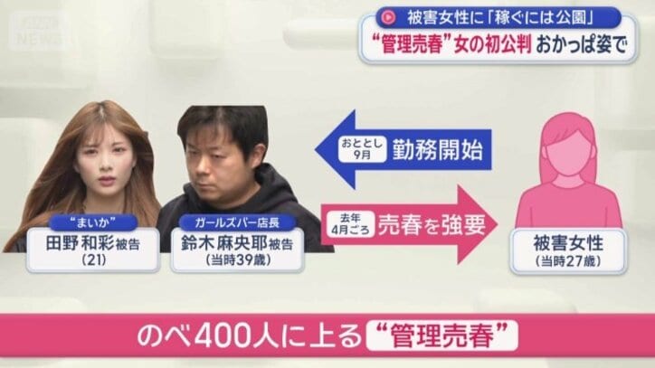 のべ400人に上る“管理売春”が始まった