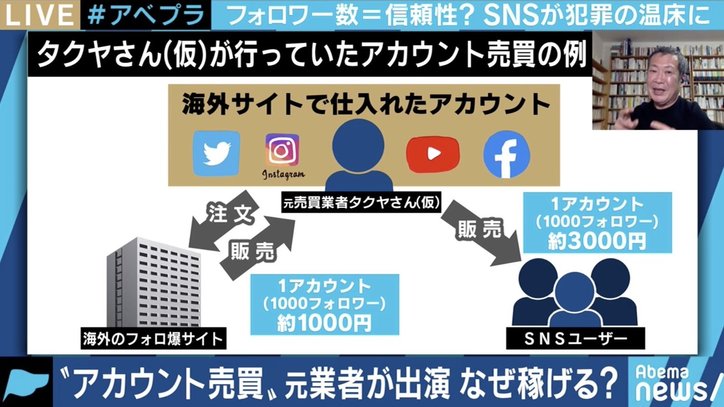 買い手はフォロワーが欲しい個人・企業だけでなく、犯罪目的の人も…16歳高校生が100万円の収益を得るTwitterアカウント売買の実態