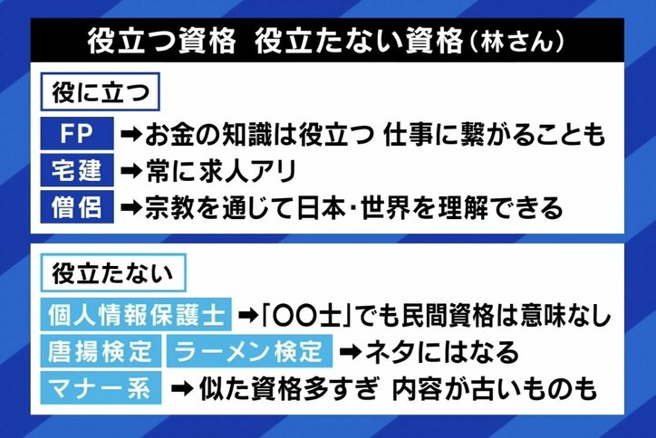 「大金払って取ったけど求人がない」「実務経験のほうが大事」 資格は役に立つ? “431個所有”の資格ソムリエに聞く活かし方
