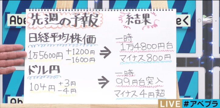 イギリスのEU離脱問題で荒れるマーケット 来週の予報は?