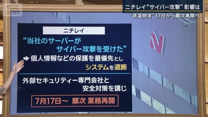 ニチレイ