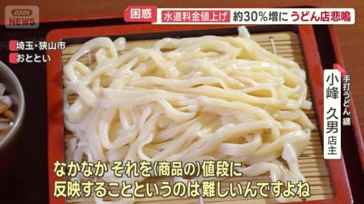 商品の値段を上げることは