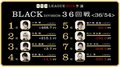 現在3位、多井隆晴「今節必ずトップを取る」　麻雀・RTDリーグBLACK 37・38回戦  6月14日に放送