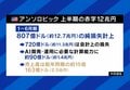 AI投資に巨額マネー、社債発行は過去最高…これはバブルか革新か 問われる収益化と“チキンレース”の行方