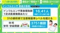 インフルエンザ感染に「遺伝」の影響も?━━ “かかりやすい人”と“かかりにくい人”の差は?