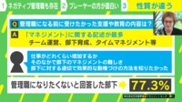 【映像】管理職のネガティブな印象3位「負担に対して報酬が釣り合ってない」