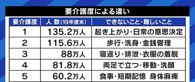 EXITりんたろー。も懸念…ITで“生産性”向上、“介護職員1人で4人の入所者の対応を可能に”報道に、現場の思いは 9枚目