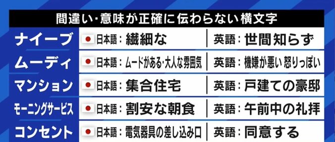 「レイヤー分けして」「バイネームでプリセールスして」本来の英語とは異なる意味になっているカタカナビジネス用語も…あなたはどのくらい使ってる? 8枚目