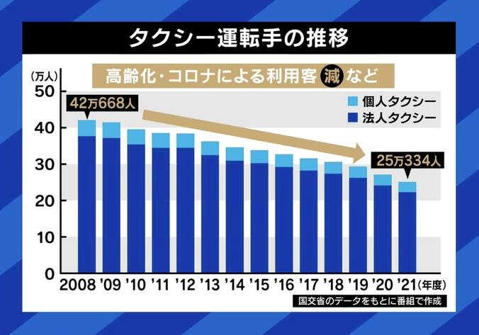 ライドシェアなぜ必要？ 菅義偉前総理「訪日外国人に日本の良さを知ってもらえなくなる」「いまは官民連携だが、最終的には民だけでやらないと」 4枚目