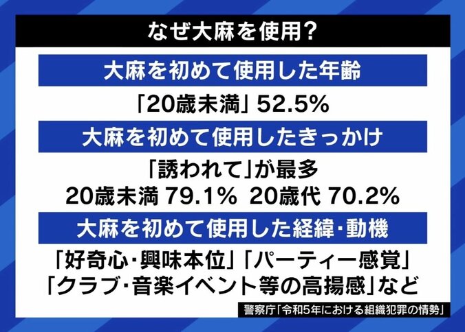 【写真・画像】大麻に手を出し逮捕される若い世代が急増…SNSで隠語による取引も 16歳から大麻常用の当事者に聞く　6枚目