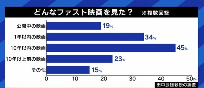 「音楽をラジオで流すことが大反対に遭った時代もあった」映画や書籍を要約する“ファストコンテンツ”を経済学者が肯定する理由 11枚目