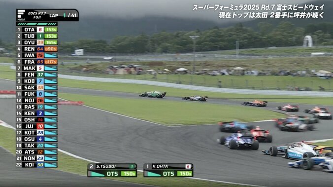 「外からですよ…すごい」F1テストの“日本一速い男”が一瞬で抜き去る“神業” 予想外の“加速”に「マシンの動きが全然違う」 3枚目